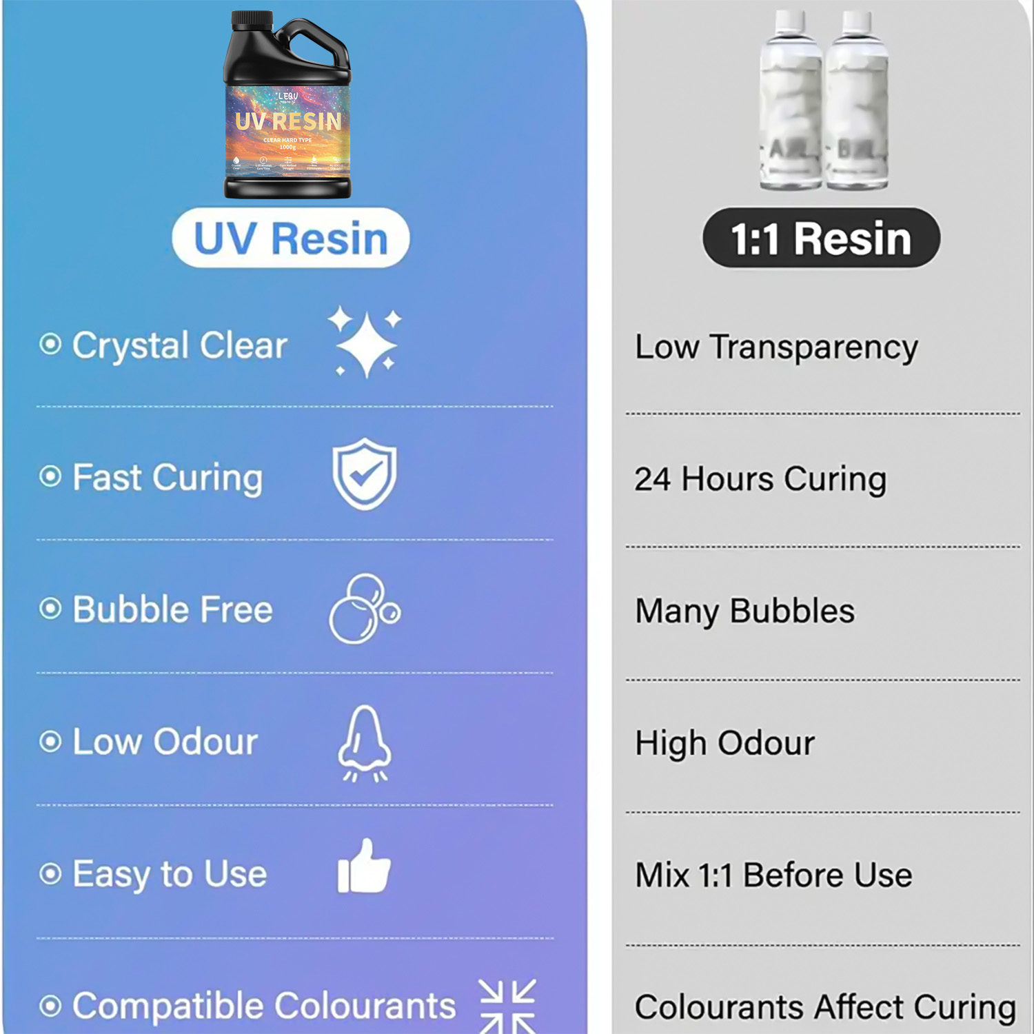100/200/500/1000 جرام UV راتنج - مراجعة Jewelry Making Glue وسعره